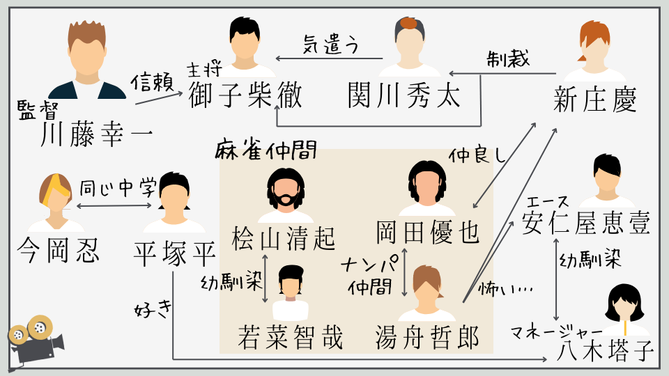 ルーキーズ　関係相関図　人物紹介　キャラクター関係図